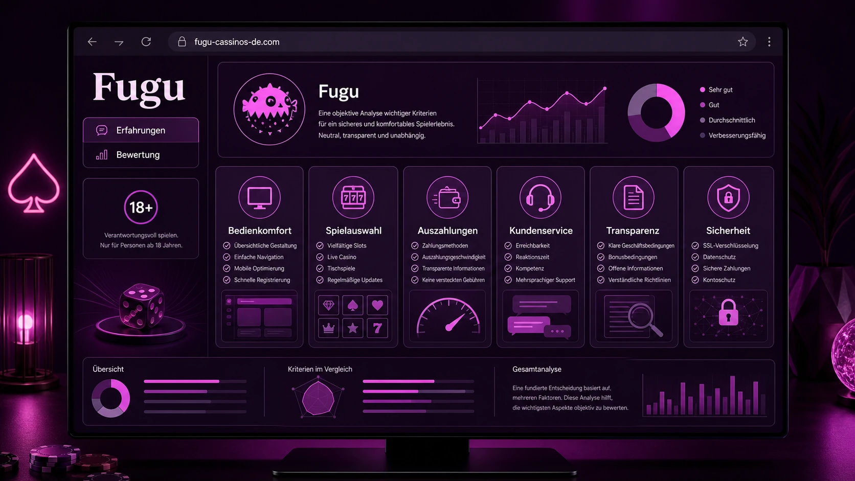 Fugo Casino Review für Spieler aus Deutschland